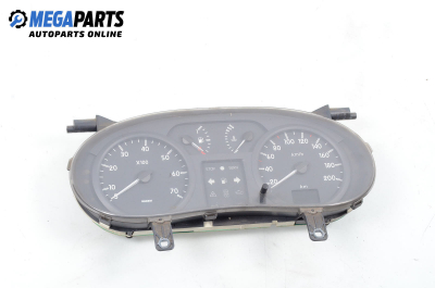 Километраж за Renault Kangoo Van (08.1997 - 02.2008) 1.5 dCi (KC07), 65 к.с.