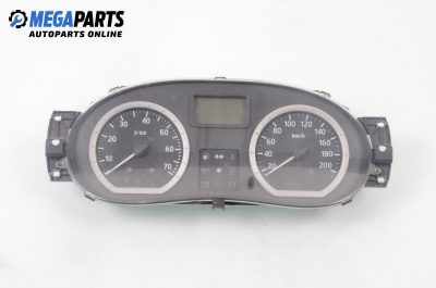 Километраж за Dacia Logan Sedan I (09.2004 - 10.2012) 1.5 dCi (LS0K), 68 к.с.