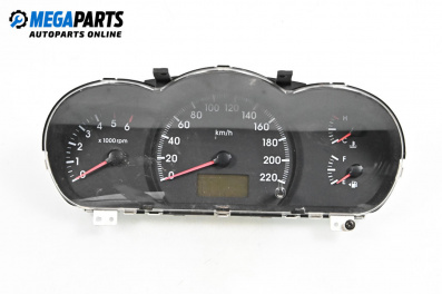 Километраж за Kia Cerato Hatchback I (03.2004 - 12.2009) 1.5 CRDi, 102 к.с.