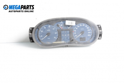 Километраж за Renault Kangoo Van (08.1997 - 02.2008) 1.9 dTi (KC0U), 80 к.с.