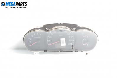 Километраж за Kia Cerato Hatchback I (03.2004 - 12.2009) 1.5 CRDi, 102 к.с.