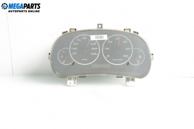 Километраж за Citroen Jumper Box II (04.2002 - 04.2006) 2.2 HDi, 101 к.с.