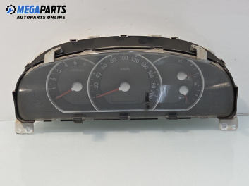 Километраж за Kia Sorento I SUV (08.2002 - 12.2009) 2.5 CRDi, 170 к.с.