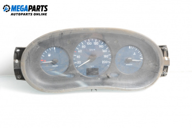 Километраж за Renault Kangoo Van (08.1997 - 02.2008) D 65 1.9 (KC0E, KC02, KC0J, KC0N), 64 к.с.