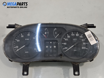 Километраж за Renault Kangoo Van (08.1997 - 02.2008) 1.5 dCi (KC07), 65 к.с., № 8200176654
