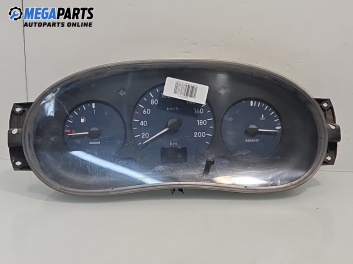 Километраж за Renault Kangoo Van (08.1997 - 02.2008) 1.4 (KC0C, KC0H, KC0B, KC0M), 75 к.с.