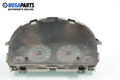 Километраж за Citroen Berlingo Pick-Up / Van I (07.1996 - 04.2008) 1.9 D (MFWJZ), 70 к.с.