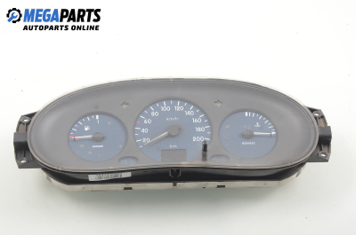 Километраж за Renault Kangoo Express I (08.1997 - 02.2008) D 65 1.9 (FC0E, FC02, FC0J, FC0N), 64 к.с.