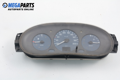 Километраж за Renault Kangoo Express I (08.1997 - 02.2008) D 65 1.9 (FC0E, FC02, FC0J, FC0N), 64 к.с.