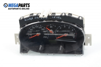 Километраж за Nissan Micra III Hatchback (01.2003 - 06.2010) 1.0 16V, 65 к.с.
