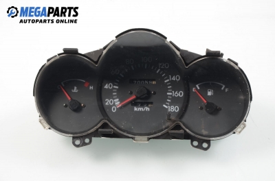 Километраж за Hyundai Atos Hatchback (02.1998 - ...) 1.0 i, 54 к.с.