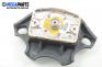 Airbag за Renault Megane Scenic (10.1996 - 12.2001)